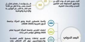 مركز الاتصال الحكومي يستعرض أهم تدخلات وزارة شؤون المرأة خلال العام الأول لتولي الحكومة