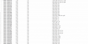 تحميل نتائج التوجيهي 2025 ملف pdf رابط نتائج الثانوية العامة في فلسطين