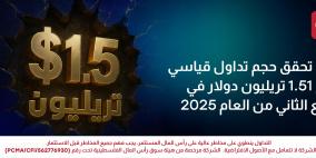 CFI تحقق حجم تداول قياسي يبلغ 1.51 تريليون دولار في الربع الثاني من العام 2025