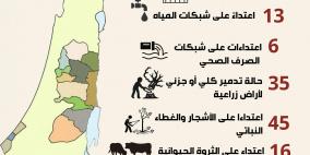 "جودة البيئة": 155 انتهاكا بيئيا نفذه الاحتلال والمستوطنين خلال الربع الثاني من 2025