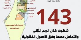  جودة البيئة: 143 شكوى بيئية خلال الربع الثاني والتعامل معها وفق الأصول القانونية
