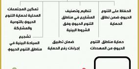 سلطة جودة البيئة تصدر تعليمات جديدة لحماية مناطق التنوع الحيوي في فلسطين