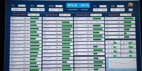 في سابقةٍ تاريخية… كهرباء القدس تسجل أعلى حمل صيفي بزيادة 20% وسط موجة حر شديدة