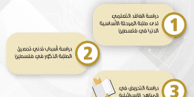 "التربية" تطلق أربع دراسات موجهة للسياسات