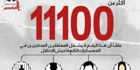 مؤسسات الأسرى: أكثر من 11 ألف معتقل بينهم 400 طفل و49 امرأة و3577 معتقلا إداريا