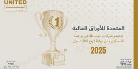 المتحدة للأوراق المالية تحافظ على ريادتها وتتصدر شركات الوساطة في بورصة فلسطين حتى نهاية الربع الثالث من العام 2025"