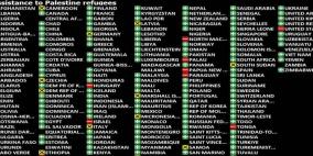 الجمعية العامة تتبنى 5 قرارات لصالح فلسطين بينها تجديد ولاية الأونروا