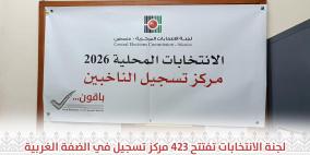 لجنة الانتخابات تفتتح 423 مركز تسجيل ميداني للناخبين في الضفة