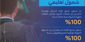 رابط المنح والقروض في الأردن 2026: إعلان النتائج النهائية للطلبة المرشحين