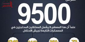 مؤسسات الأسرى: 9500 معتقل في سجون الاحتلال بينهم 73 أسيرة و350 طفلا