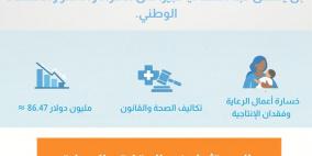 سواسية تطلق دراسة في إطار فعاليات ختام حملة اليوم الدولي للمرأة