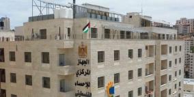 الإحصاء في يوم الأرض: الاحتلال استولى على حوالي 6 آلاف دونم في الضفة عام 2025