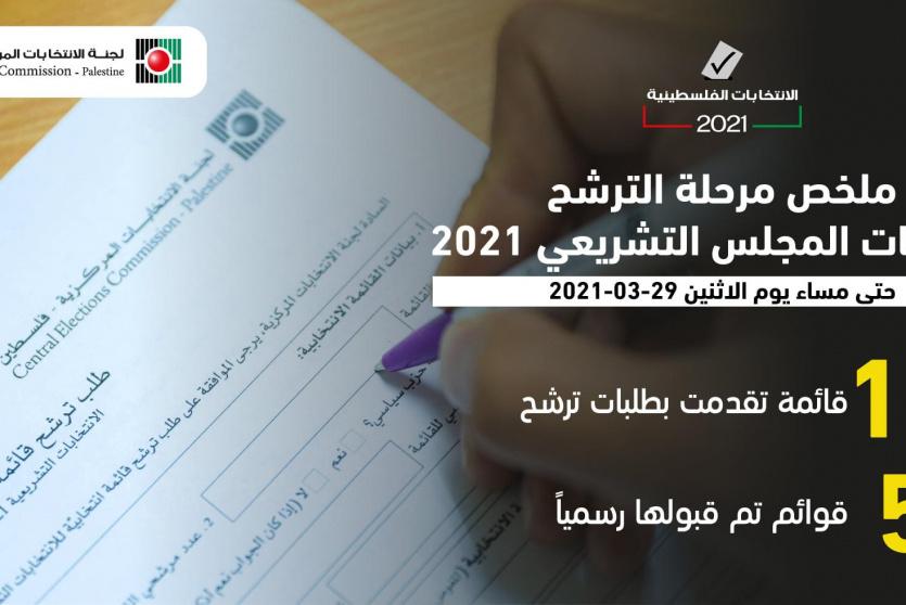 لجنة الانتخابات الفلسطينية