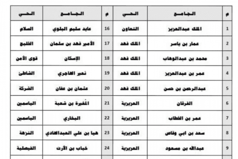 صلاة العيد بالخفجي