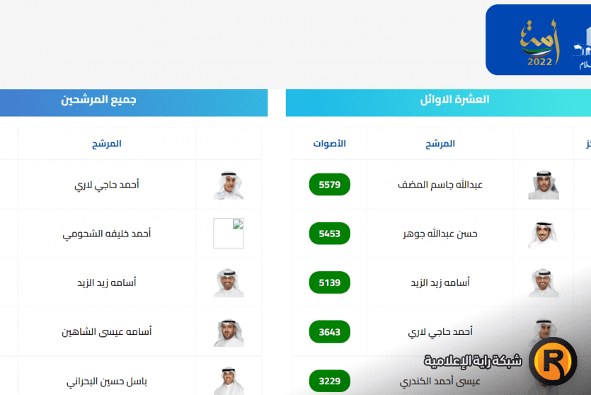 نتائج انتخابات مجلس الأمة 2022