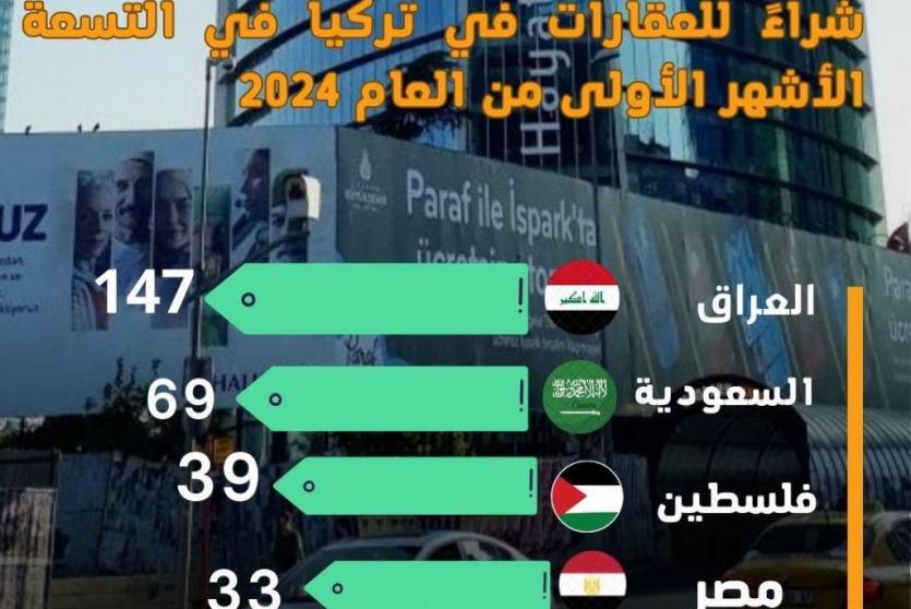 شراء عقار في تركيا 2025