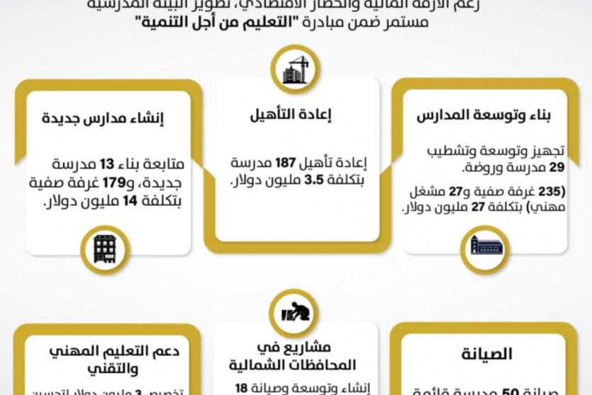 "الاتصال الحكومي" يستعرض أهم التدخلات التطويرية لوزارة التربية خلال العام الأول للحكومة