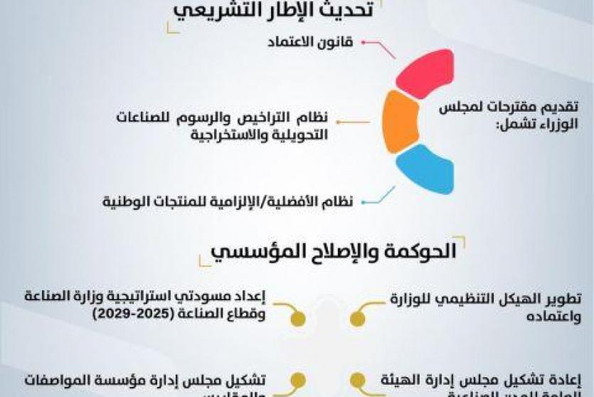مركز الاتصال الحكومي يستتعرض أبرز تدخلات وزارة الصناعة خلال العام الأول للحكومة