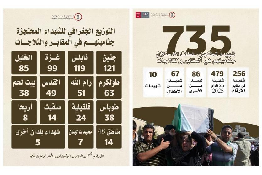 الاحتلال يحتجز جثامين 735 شهيدا