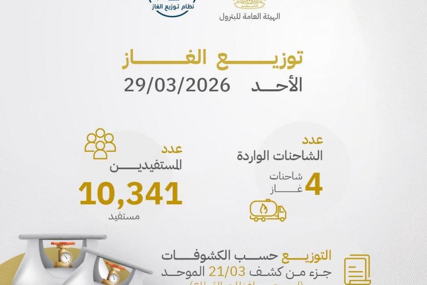 رابط فحص الغاز غزة