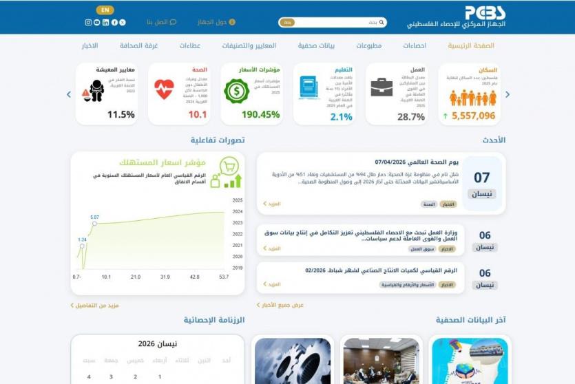 الإحصاء الفلسطيني يطلق النسخة الأولى من موقعه الإلكتروني الجديد