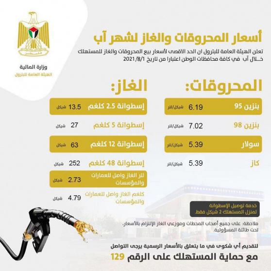 أسعار الغاز والمحروقات لشهر أغسطس 2021