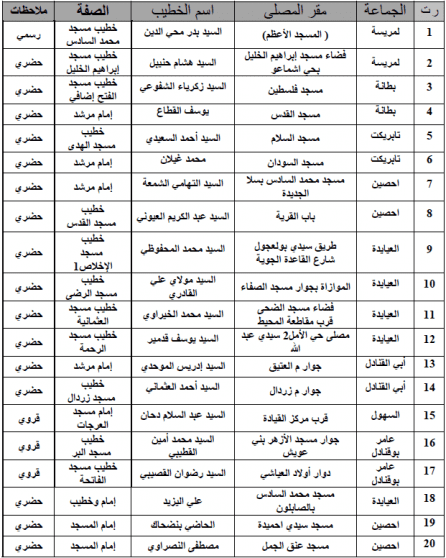 وقت صلاة العيد في المغرب 2022