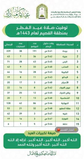 وقت صلاة عيد الفطر في القصيم 2022
