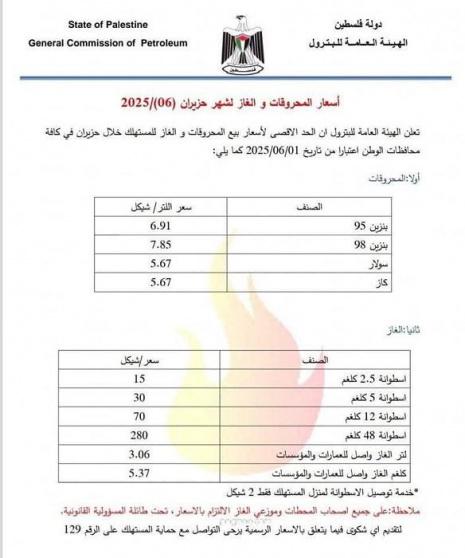 أسعار المحروقات والغاز في فلسطين 