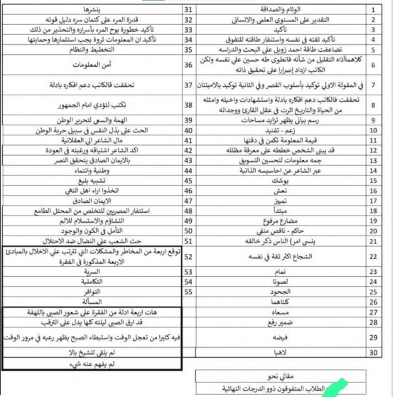 نموذج إجابة اللغة العربية 2025