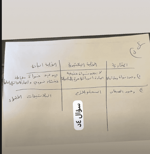 اجابات امتحان الاحياء توجيهي فلسطين 2025