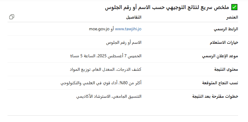 نتائج التوجيهي 2025 في الاردن