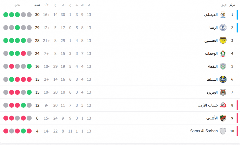 ترتيب الدوري الاردني 20026