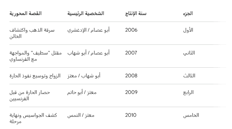 مسلسل باب الحارة