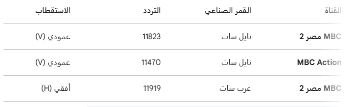 تردد القنوات الناقلة لنهائي كأس ملك إسبانيا 2026
